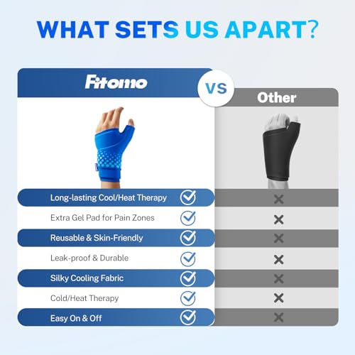 Thumb & Wrist Ice Pack Wrap, Long-Lasting Cold Compression for Recovery | Thickened Gel, Form Fit, Stays Cold Longer, Soft After Freezing, Full Wrap Cooling, Reusable Cold Hot Therapy, Easy On & Off - size: S/M, style: 2 Pack(Blue)