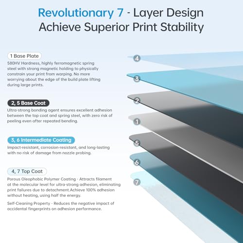BIQU CryoGrip Pro Frostbite Build Plate for Bambu-Lab H2D H2S 3D Printers, Cold Plate, Room Temperature Printing, Double-Sided Textured Sheet, Print Area 350x325mm, 1 Piece - color: Frostbite-Blue, size: 346*355MM-H2D/S, style: Frostbite