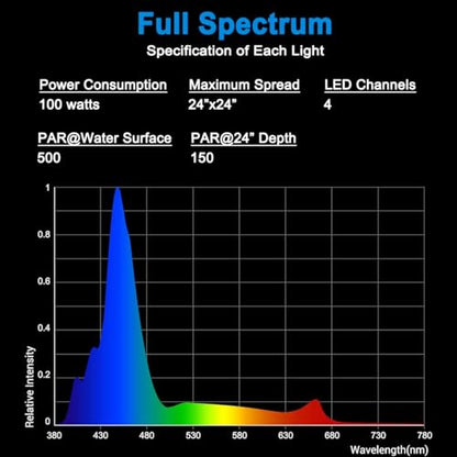 RL90-3rd Generation Reef Light for Coral Fish Tank Lighting with Smart-APP Control for 60inch 150CM Marine Aquarium Saltwater Tanks Corals