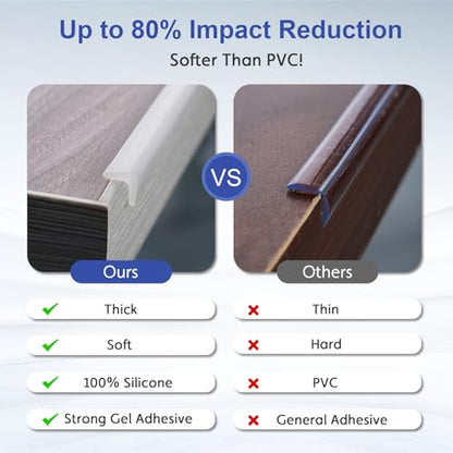 Ultra-Soft Silicone Edge Guards for Baby Proofing,Edge Protector 100% Silicone,Pre-Taped Adhesive Corner Protectors,Clear Child-Safe Table & Furniture Bumpers (1cmx1m)