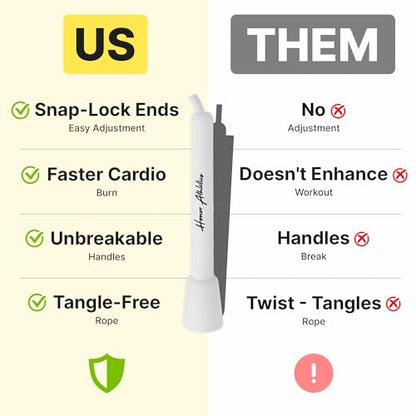 HONOR ATHLETICS Speed Rope, Skipping Rope - Best for Double Under, Boxing, MMA, Cardio Fitness Training Condition - Jump Rope - color: White
