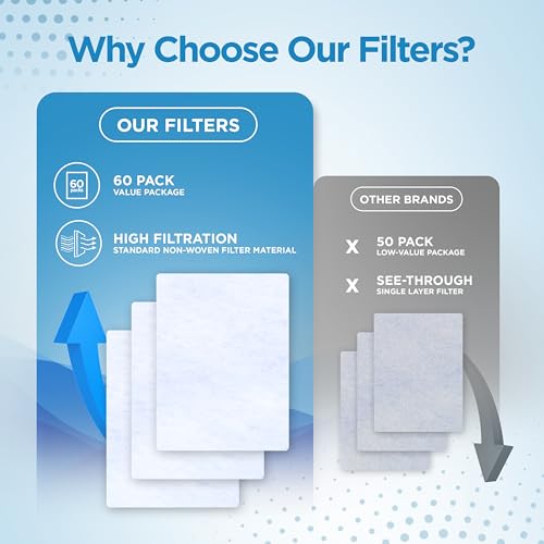 resplabs CPAP Filters for React Health Luna G3, 60 Pack Disposable Replacement Filters - Also Fits 3B Luna G3-1+ Year Supply