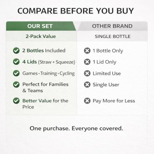 BuildLife Hockey Water Bottle, 32 OZ, 2 Pack, Black Blue+Black White - color: Black Blue+Black White