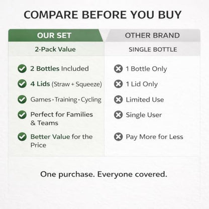 BuildLife 2 Pack Sports Water Bottle - Hockey Water Bottle with Long Straw and 2 lids (Straw and Squeeze) for Helmet Sports Hockey, Lacrosse, Football, Boxing, BPA Free,Dishwash Safe (Red) - color: Red