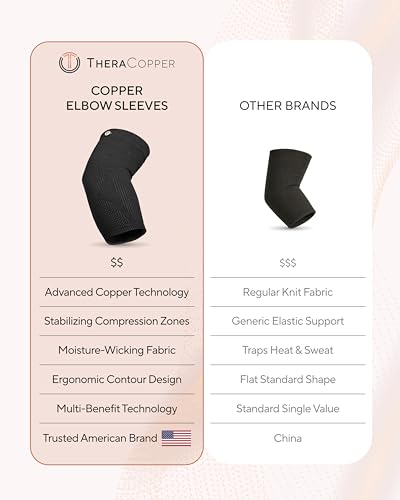TheraCopper Copper Elbow Compression Sleeve for Men & Women (Medium,2 Pack) - size: Medium