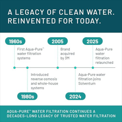 3M Aqua-Pure AP110 2-Pack Whole House Replacement Water Filter Cartridges, 5 Micron Sediment Reduction, for use with AP11T or AP101T Housing - style: AP110 (2-pack), 5 micron sediment