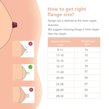 Hranio Breast Pump Parts Compatible with Spectra Replacement Pump Parts 17mm Flange, Spectra Pump Parts S1 S2 Replacements Full Set 2 Set (Full SET-17MM)