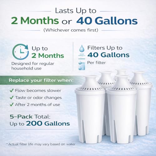 10-Cup Water Filter Pitcher with 5 Replacements & Electronic Change Reminder - Compatible Brita Water Pitcher Brita Filter Replacement