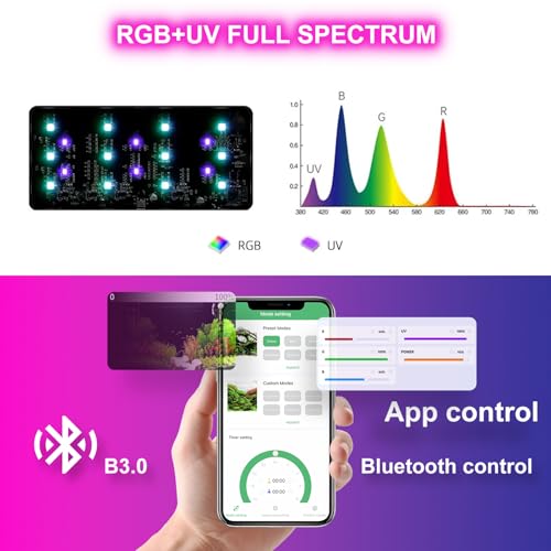 Smart 9W Aquarium LED Light, Nano Clip lamp for Aquarium Plant Growth,RGB Full Spectrum Aquarium Light,APP Control Adjustable Terrarium Light,