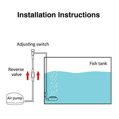 1.4inch Aquarium Air Stone Fish Tank Nano Bubble Stone Kit with Control Valve Quiet Super-High Dissolved Oxygen Diffuser Makes Super Tiny Bubbles for Betta Fish & Small Tank