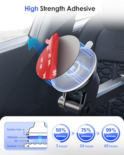 Sticky Adhesive Pad Replacement for Dash Cam Suction Cup Mount, 4pcs 2.2" 3M VHB Round Heat Resistant Double Sided Mounting Sticker Tape for Dashcam Car Dashboard Windshield Camera GPS Holder