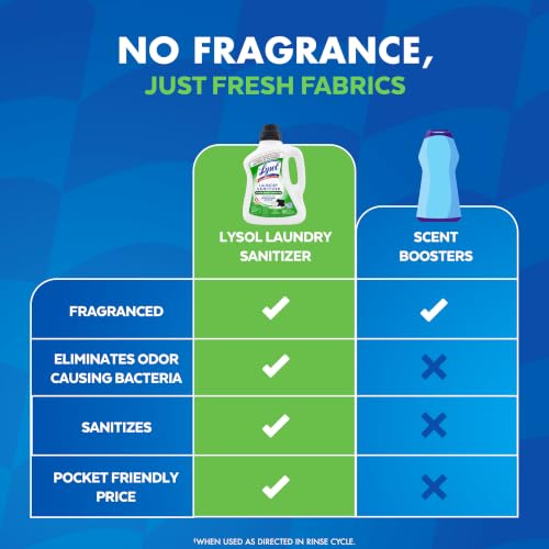 Lysol Laundry Sanitizer, Detergent Additive, Tough Odor Eliminator, 90oz