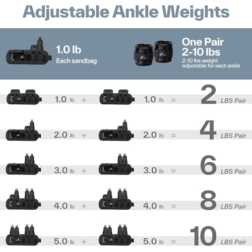 Sportneer Adjustable Ankle Weights with Removable Weights, Easy to Adjust - color: Black