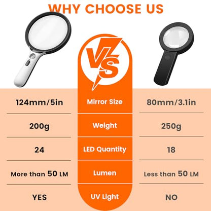 Magnifying Glass with Light Large 5" Lens, Handheld Illuminated Lighted Magnifier 24LED 1UV Light for Seniors, Reading, Coins, Jewelry, Close Work - color: Black