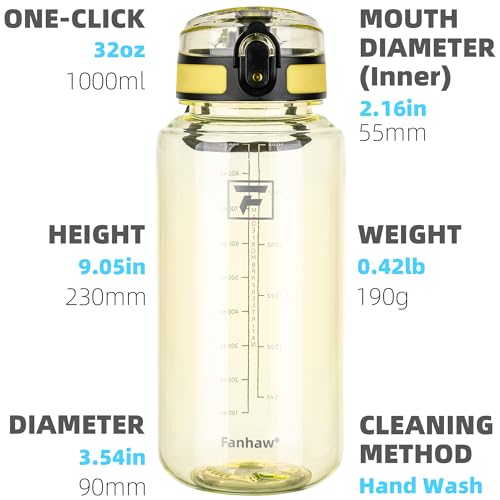 Fanhaw 32oz Clear Plastic Water Bottle with Anti-dust Lid, Imperial Yellow - color: Imperial Yellow