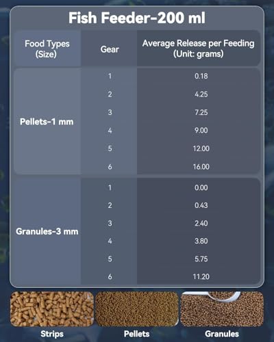 Pawfly Automatic Fish Feeder for Aquarium USB Rechargeable Vacation Timer for Fish Tank 200 ml Adjustable Auto Fishes Food Dispenser for Pellets Granules & Strips - size: For 200 ml (USB Rechargeable)