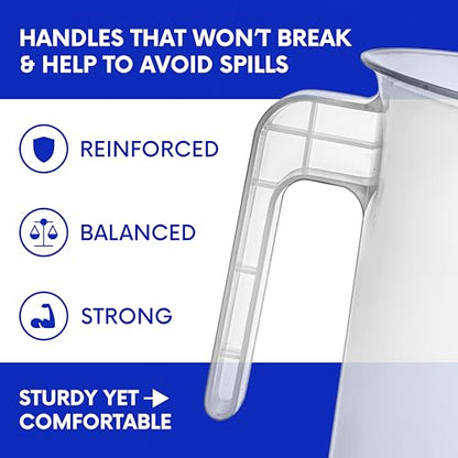 5 Liter Measuring Pitcher 3-Pack | 1.3 Gallon Shatterproof Plastic Large Graduated Mixing Pitchers, 1 to 2 Gallons (5L, 5000ml) - size: 5000ml (Pack of 3)