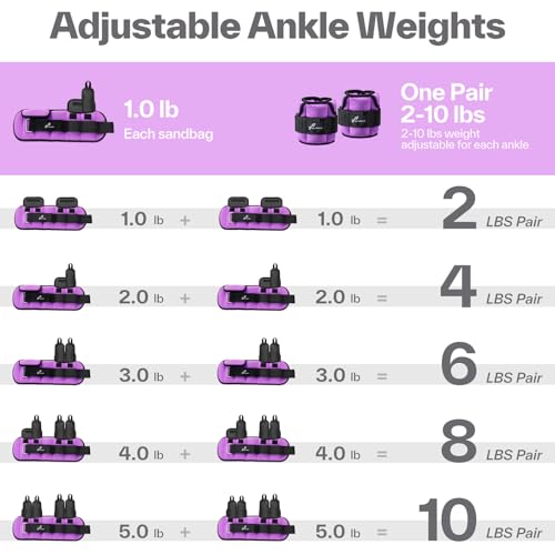 Sportneer Adjustable Ankle Weights with Removable Weights, Easy to Adjust - color: Purple