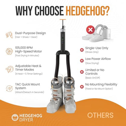 Hedgehog GO Portable Shoe & Gear Dryer – 105,000 RPM High-Speed Travel Boot & Glove Dryer | Compact 350g Lightweight Design | Dual-Voltage (100–240V), Adjustable Heat & Timer | 105,000 RPM High-Speed,Compact 350g Lightweight Design Dual-Voltage (100–240V)