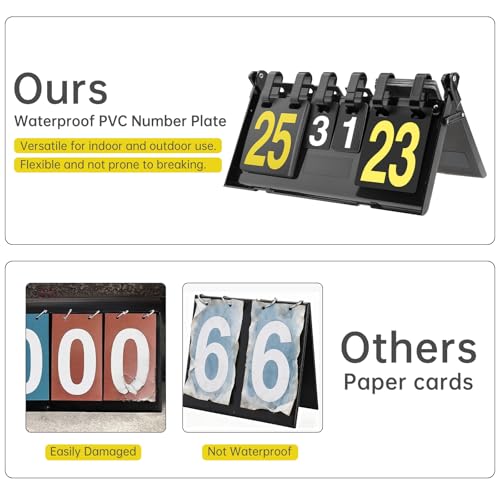 Foldable Scoreboard Flip with Large Numbers (1–31)
