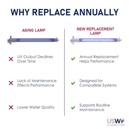 602854 Replacement UV Lamp | Fits the VIQUA G/G+, & Pro 10 Series UV Systems | Made in the USA, US Water Filters
