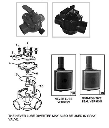 ATIE Pool Valve Diverter Kit 4720 Replacement for Jandy 2 Port or 3 Port Never Lube Pool Diverter Valve Standard Diverter 4720