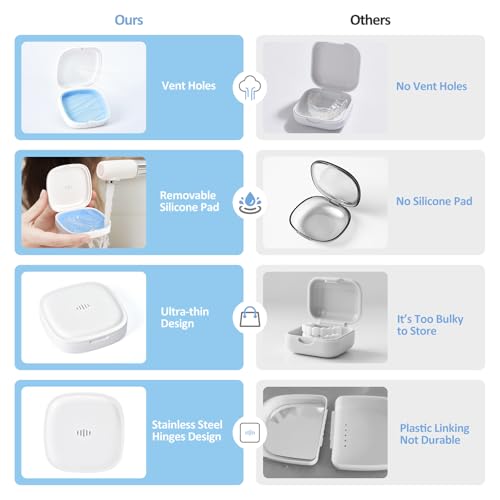 2 Pack Retainer Case Aligner Case Vent Holes Removable Silicone White Blue - color: 2Pack White Blue