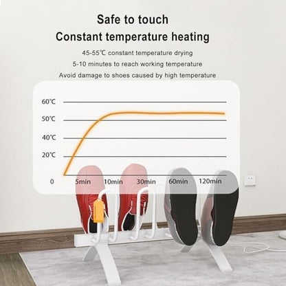 Electric Shoe Dryer - Fast Drying Boot & Glove Deodorizer, Constant Temperature Moisture Control & Warmer - Odor Eliminator for Winter Gear & Sports Shoes