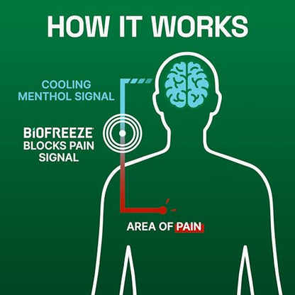 Biofreeze Pain Relief Roll On, Cooling Menthol Relief, 3 FL OZ (3 pack) - size: 3 Fl Oz (Pack of 3), style: Green