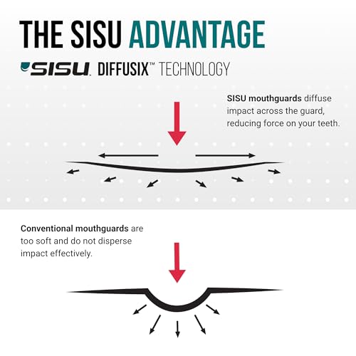 SISU Go Mouthguard, Snow White - Low-Profile Front Tooth Protection for Soccer, Basketball, Water Polo, Skateboarding, BMX, Action Sports - Remoldable Up to 20 Times - Thin, Breathable - Non Toxic - color: Snow White