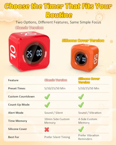 Digital Pomodoro Timer Cube 5/10/25/50min Preset, Silent & Sound Alarm - color: Red