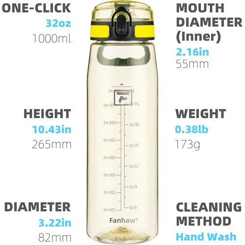 Fanhaw 32 oz Clear Plastic Water Bottle, Chug Lid, Imperial Yellow - color: Imperial Yellow
