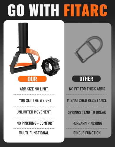 Fitarc Forearm Wrist Strengthener Grip Strength Trainer - color: 2" Forearm Crul Bar