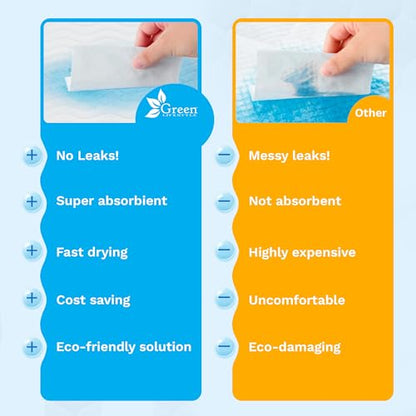 Washable Underpads - Large Pads for use as Incontinence Bed Pads, Reusable Pet Pads, Great for Dogs, Cats, Bunny, Seniors Bed Pad (Pack of 4-34x36)