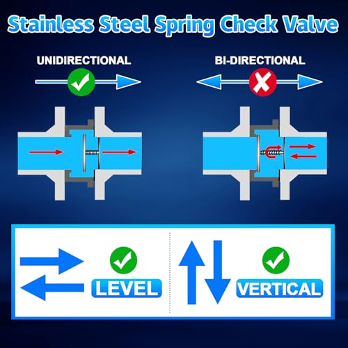 Stainless Steel 304 1/2" NPT Spring Check Valve, 1000 PSI, -20C to 200C, Industrial Check Valve, 2 Ports, NPT Connections - size: 1/2'' NPT