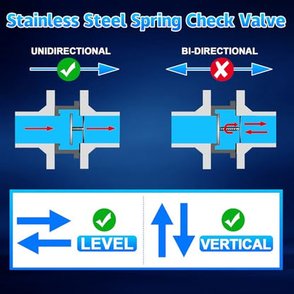 Stainless Steel 304 1/2" NPT Spring Check Valve, 1000 PSI, -20C to 200C, Industrial Check Valve, 2 Ports, NPT Connections - size: 1/2'' NPT