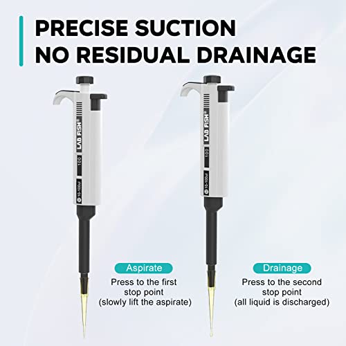 LAB FISH Laboratory Micropipette 20-200ul Capacity Range High Accurate Single Channel Pipettor Manual Adjustable Volume Pipettes Increment 1ul with 600pcs 200ul Pipette Tips Set