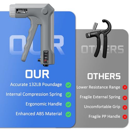 Hand Grip Strength Trainer Kit - Hand Gripper Training Set with Adjustable Resistance 2 Finger Stretchers Extenders Finger Exerciser Forearm Workout Ring Exercise Equipment Accessories Gray