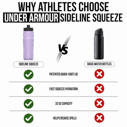 Under Armour Squeeze Water Bottles, 32 oz Water Bottles, Sideline Sports Water Bottle with Quick-Shot Lid, Quick & Easy Hydration, Gym Water Bottles, Squeeze Bottle, 1 32oz Bottle - color: Octane