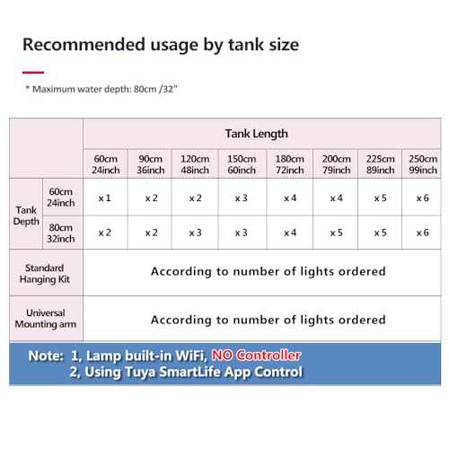 4PCS PopBloom RL90 Led Aquarium Fish Tank LED Planted Light Freshwater Aquarium Lamp for 96" 240CM Fish Tank Light with Smart APP Control - color: Black, size: Freshwater - With Arm Kit