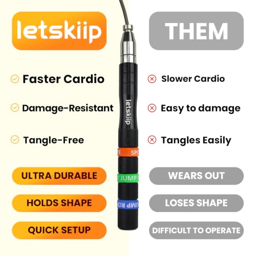 Self-Locking Aluminum Speed Jump Rope, 2 Cable Set