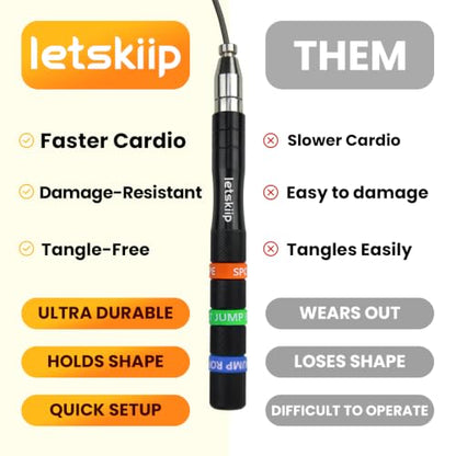 Self-Locking Aluminum Speed Jump Rope, 2 Cable Set