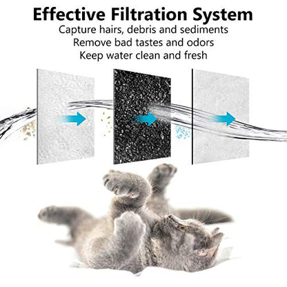 Dog Water Filter Replacement, Dog Water Bowl Filter, Pet Water Filter Compatible with Petmate Replendish Mason Automatic Gravity Waterer Bowls for Cats and Dogs, 6 Pack