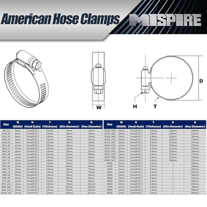 50PCS Worm Gear Clamps 21-38mm, Hose Clamps Adjustable Perforated Worm Gear Clamps, Stainless Steel for Plumbing, Garden Hose, Fuel Line, General Household and Automotive Use - size: Φ21-38mm