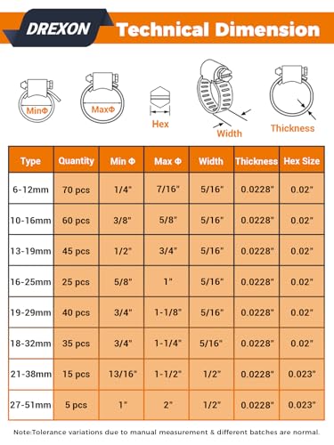 Hose Clamp 300PCS Hose Clamp 304 Stainless Steel Kit Adjustable 1/4" to 2" (16–51 mm) Worm Gear Hose Clamp, Large Small Hose Clamps for Automotive, Fuel Line, Pipe, Radiator - size: 1/4"~2"(300pcs)