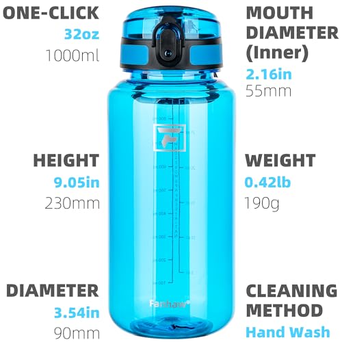 Fanhaw 32oz Clear Plastic Water Bottle with Anti-dust Lid, Classic Blue - color: Classic Blue
