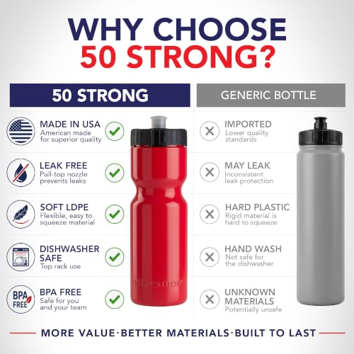 50 Strong | Bulk Water Bottles, 24-Pack, 22 oz, Sports Squeeze, Red - color: Red
