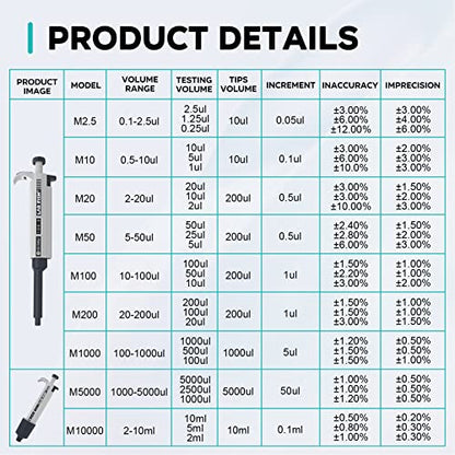 LAB FISH Laboratory Micropipette 0.5-10ul Capacity High Accurate Single Channel Pipettor Manual Adjustable Volume Pipettes Increment 0.1ul with 1000pcs 10ul Pipette Tips Set - style: 0.5-10ul Set