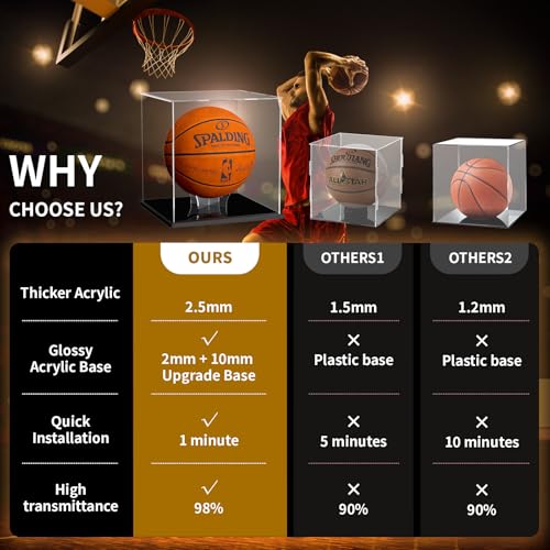 Basketball Display Case, Clear Acrylic Full Size Basketball Case - size: 11 x 11 x 11.4 inches