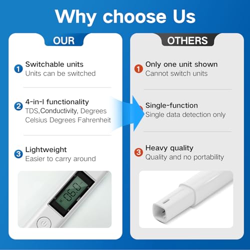 4 in 1 Digital Water Quality Tester, Accurate and Reliable Digital TDS EC & Temp(°C,°F) TDS Meter for Drinking Water, 0-9990PPM TDS Water Tester RO/DI System Aquarium（2025 New） (White)